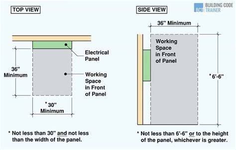 7 inch spacing for outlets and junction boxes|electrical outlet clearance distance.